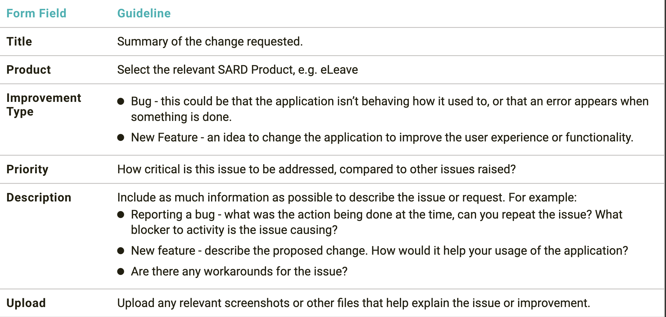 SARD Improvement Request Form Field