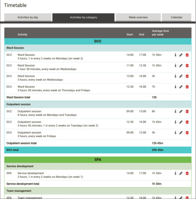 Ahp Work Form Example AHP Job Planning - SARD