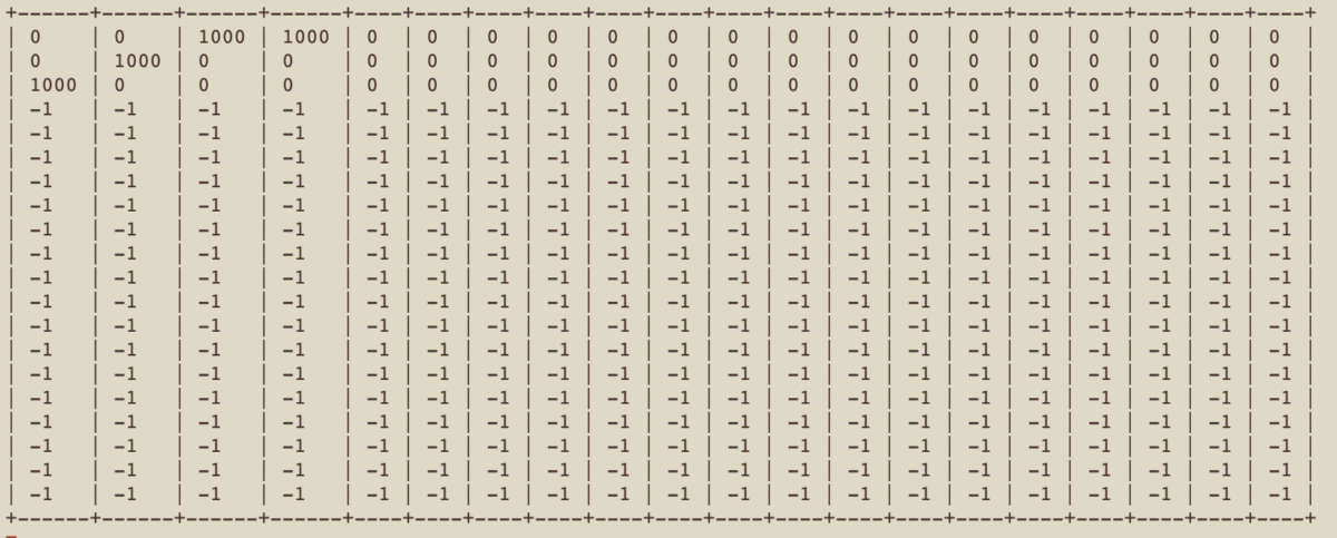 So, how do we build Rosters anyway? - SARD