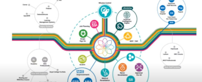 SARD ecosystem diagram