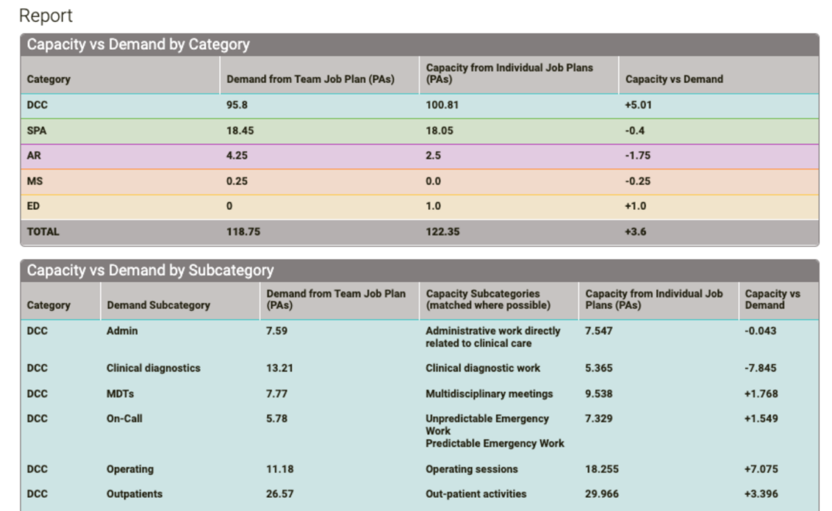 System Update (March 2023) | SARD | NHS Workforce Planning