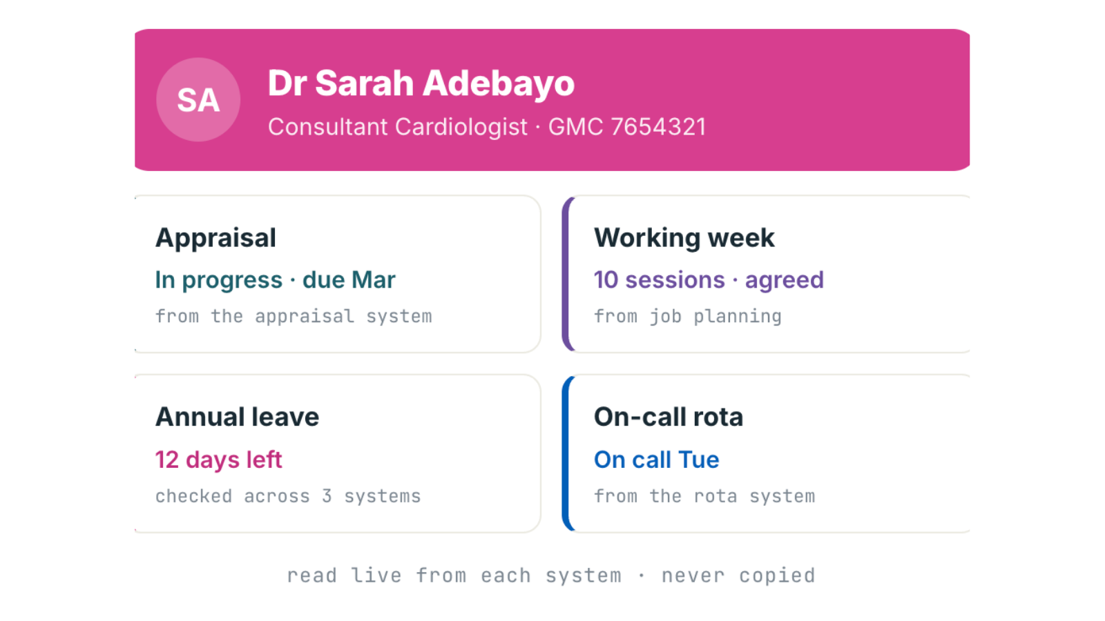 doctor-profile-sardone